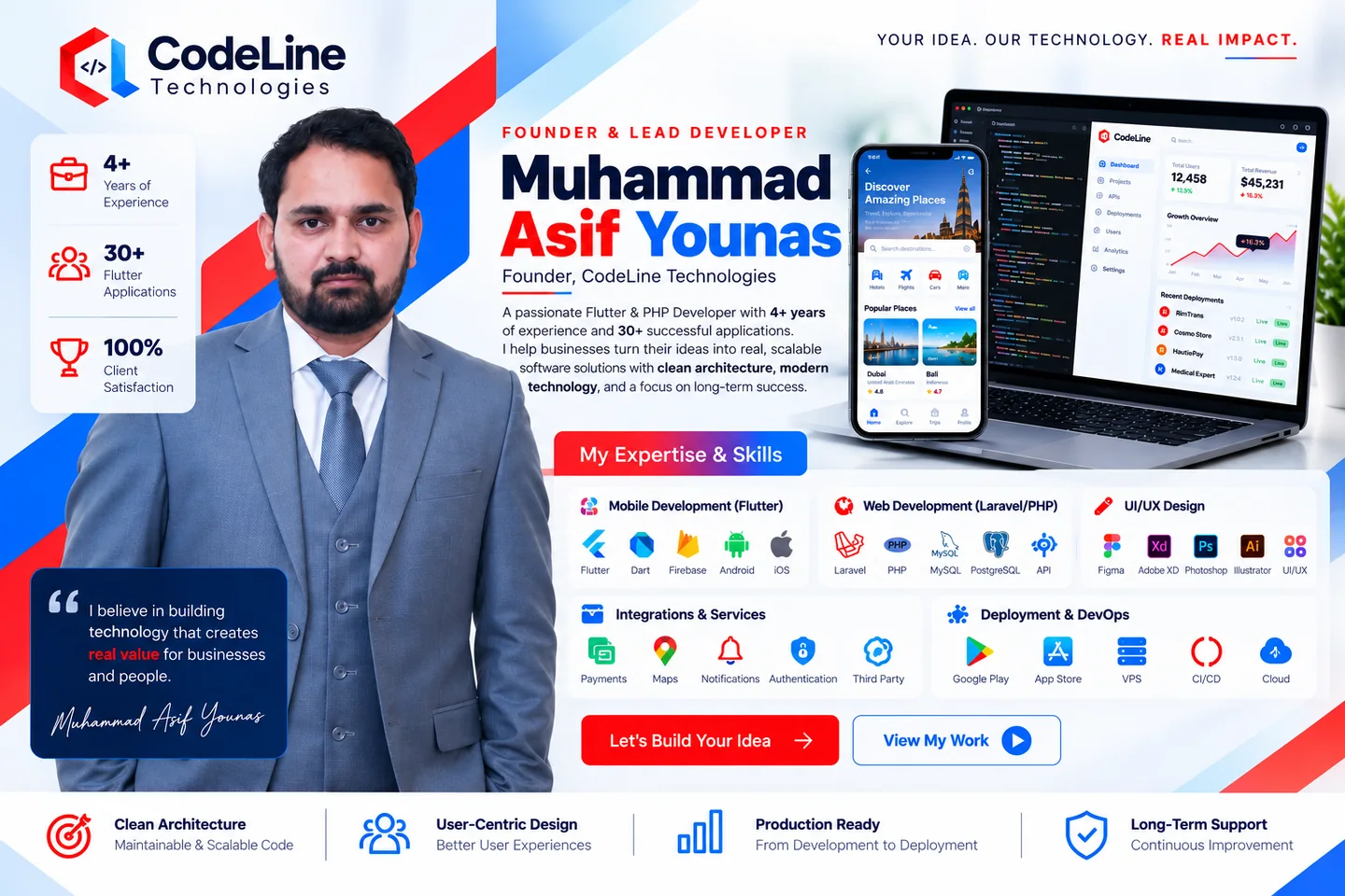 Muhammad Asif Younas, founder and lead developer promotional banner