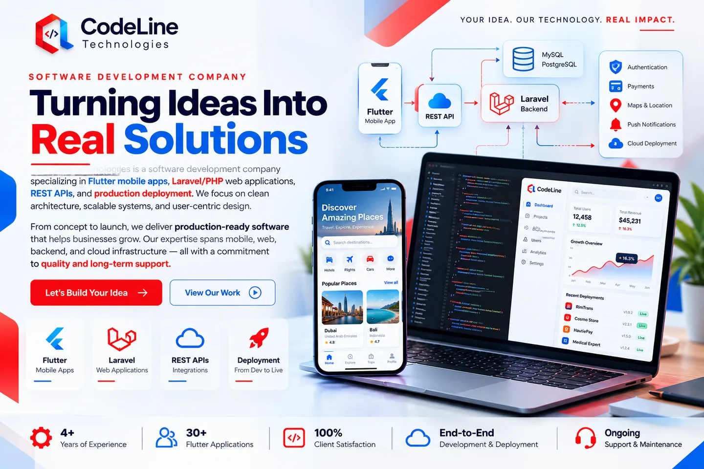 CodeLine Technologies team and development services promotional banner